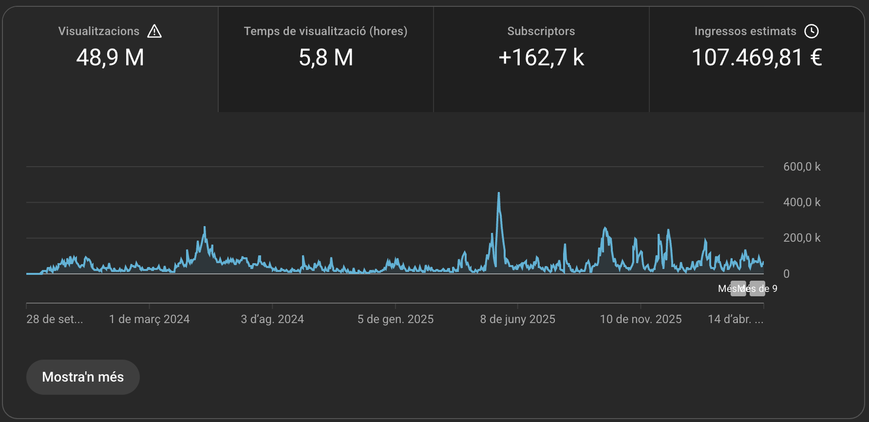 BLV Podcast YouTube Studio