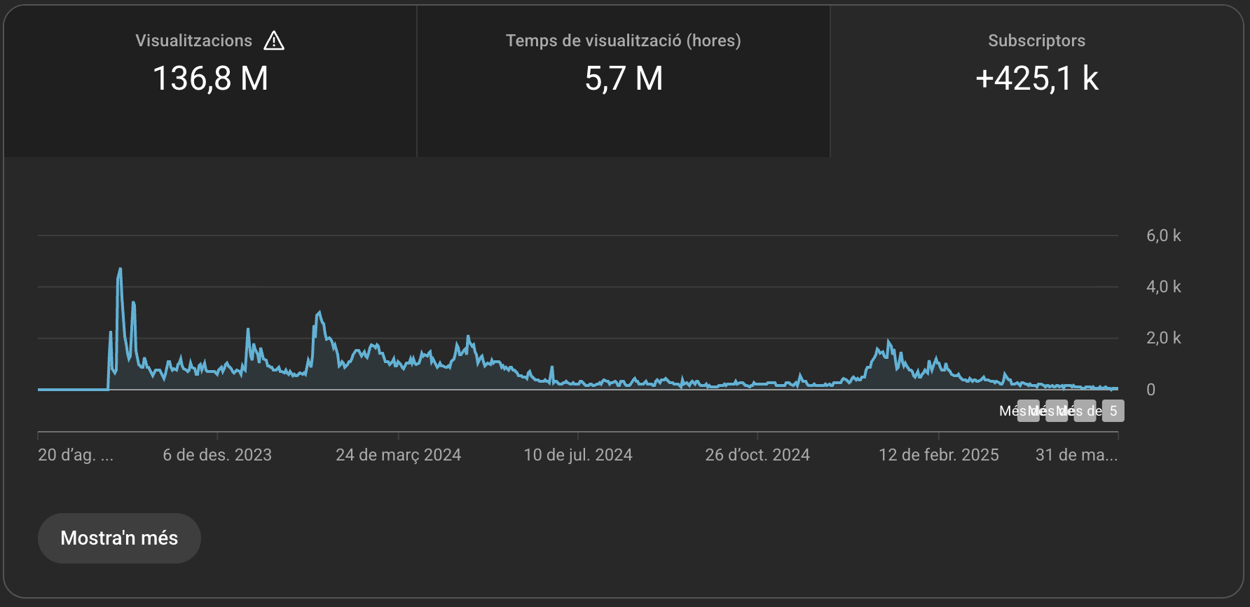 Jose Elías YouTube Studio