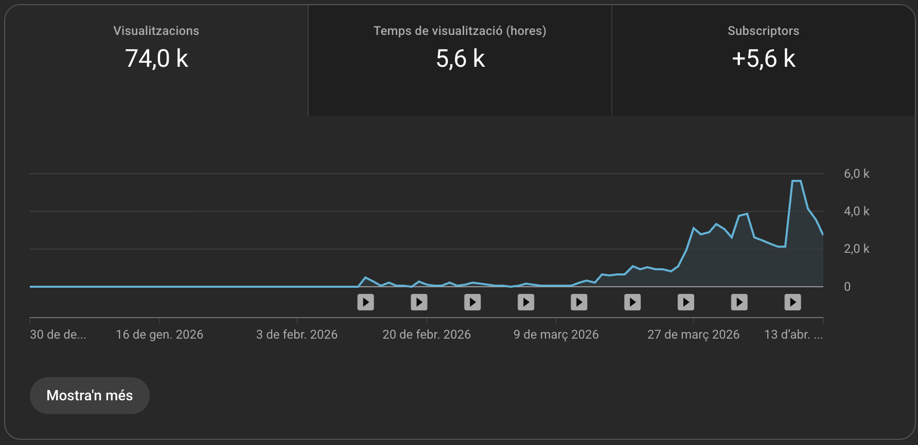 Marc Farriol YouTube Studio