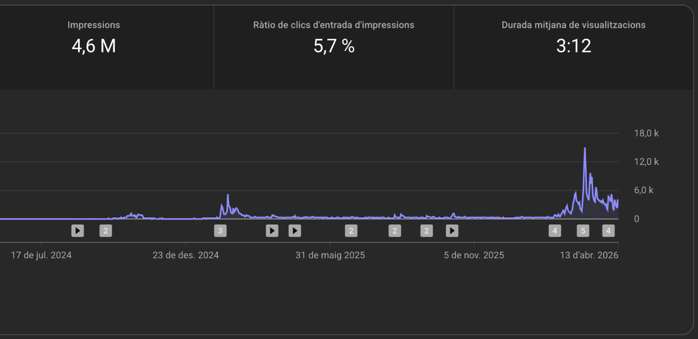 Rostick YouTube Studio